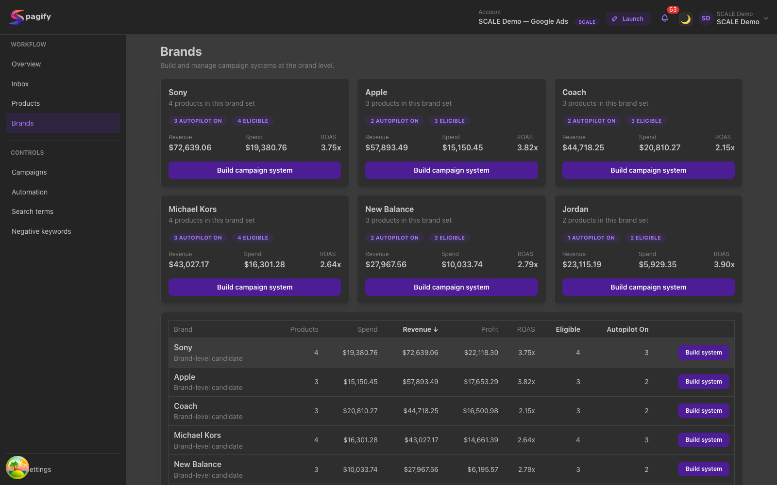 Spagify Brands page with per-brand products, spend, revenue and a build-campaign-system button