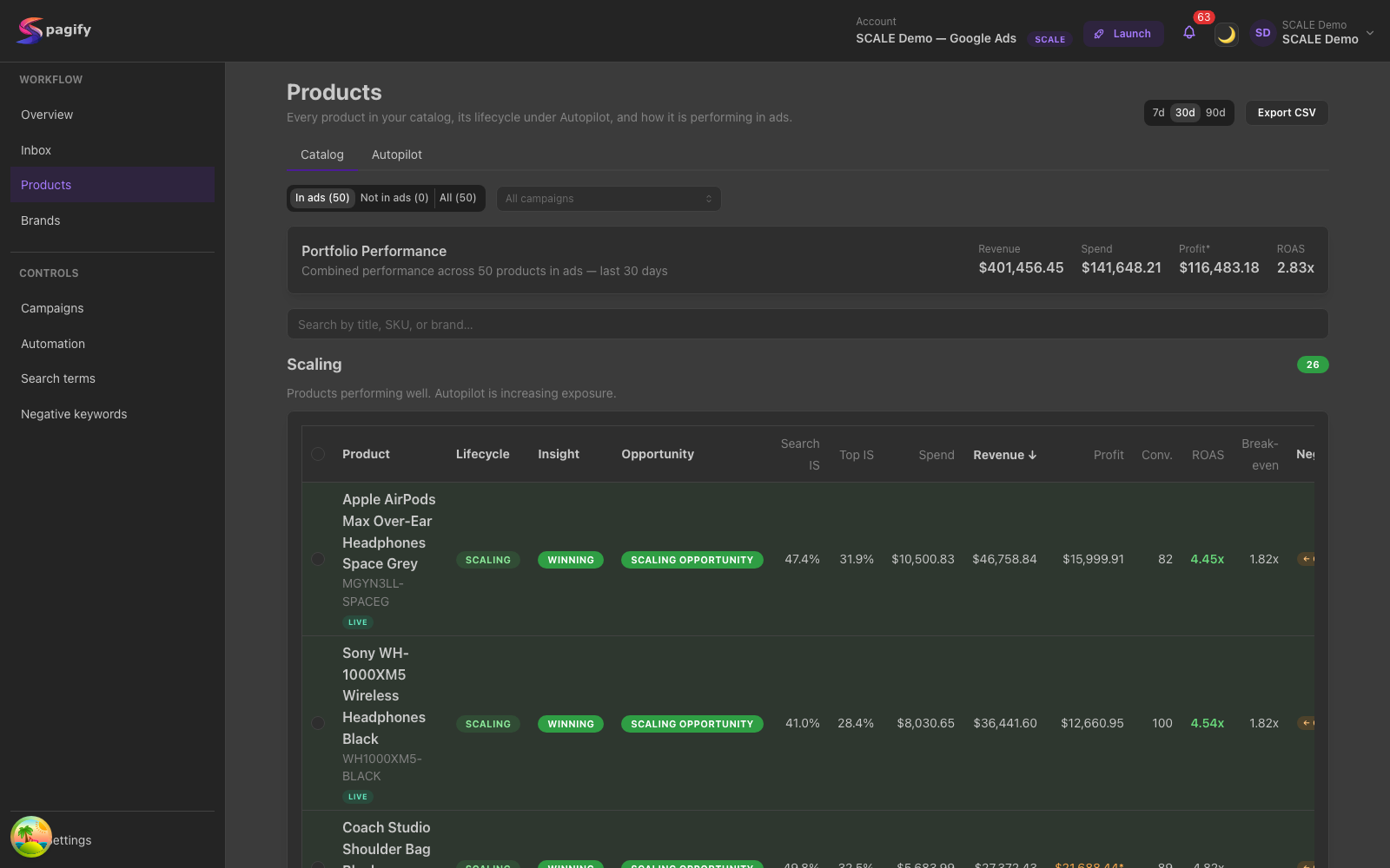 Spagify Products catalog grouped into Scaling, Testing and Paused with profit and ROAS per product